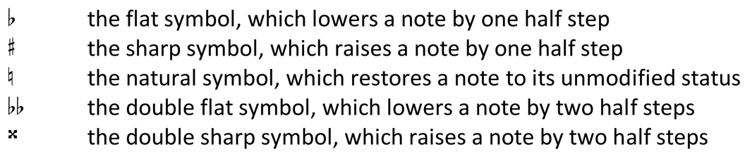 The flat symbol, which lowers a note by one half step. The sharp symbol, which raises a note by one half step. The natural symbol, which restores a note to its unmodified status. The double flat symbol, which lowers a note by two half steps. The double sharp symbol, which raises a note by two half steps.