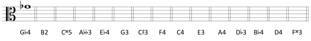 blank alto clef staff with symbols representing notes beneath staff