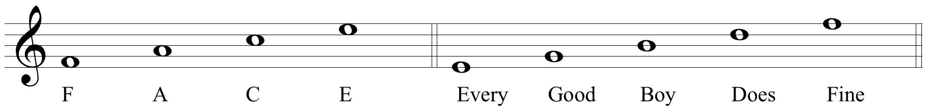 image of space notes (spelling FACE) and line notes (“Every Good Boy Does Fine”) in treble clef