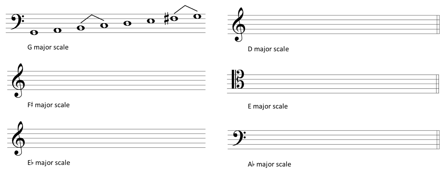 image of blank staves for scales