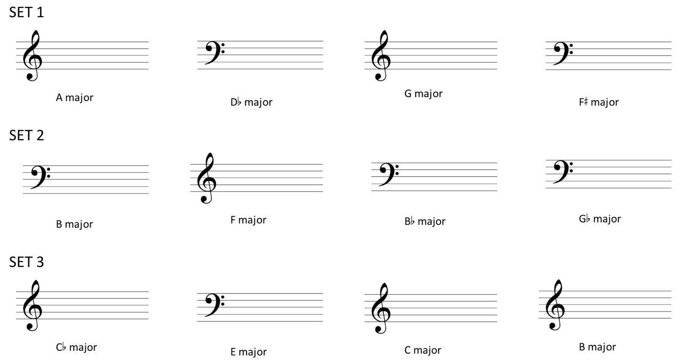 image of blank staves for key signatures