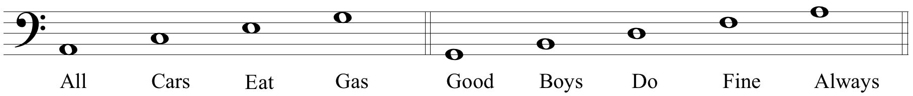 image of space notes (“All Cars Eat Gas”) and line notes (“Good Boys Do Fine Always”) in bass clef
