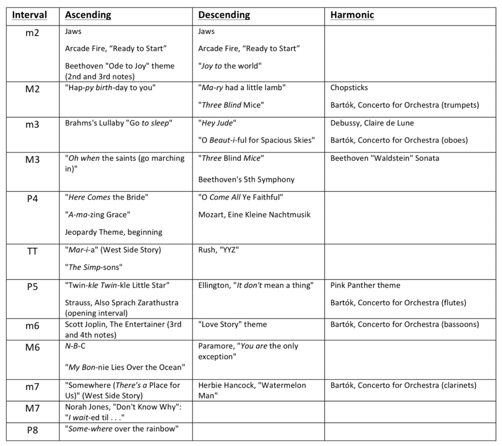 image of chart