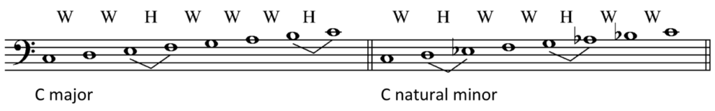 C major and C natural minor scales written in bass clef on the staff