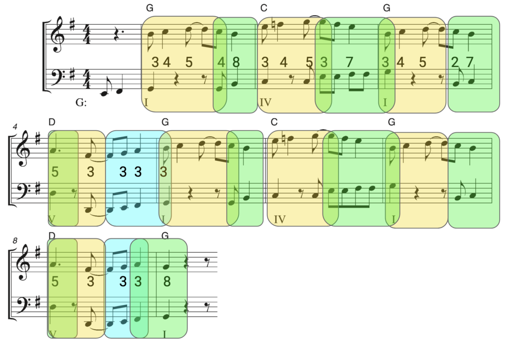 image of annotated score