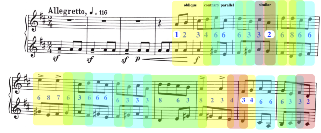 image of annotated score