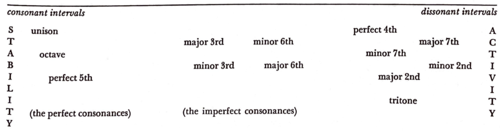 image of chart by Leo Kraft