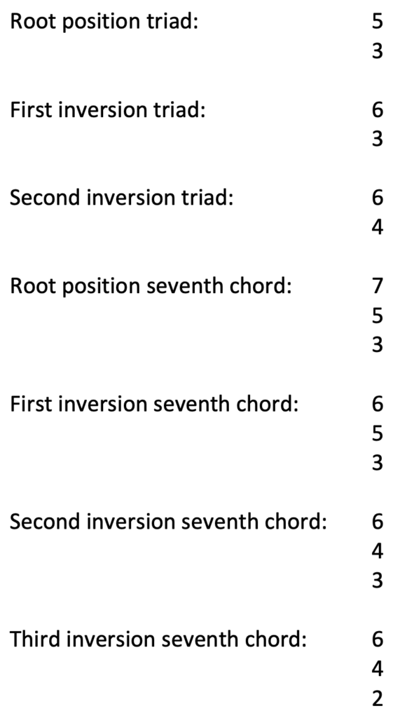 chart showing full figured bass symbols