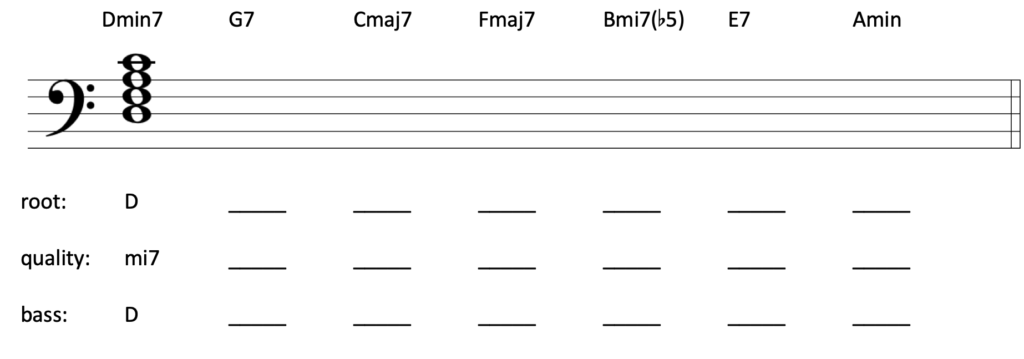 image of chord symbols above staff in bass clef: Dmin7, G7, Cmaj7, Fmaj7, Bmi7flat5, Amin. Blanks beneath staff for root, quality, and bass labels.