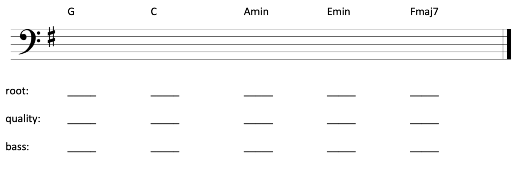 image of chord symbols above staff in bass clef: G, C, Amin, Emin, Fmaj7. Blanks beneath staff for root, quality, and bass labels.