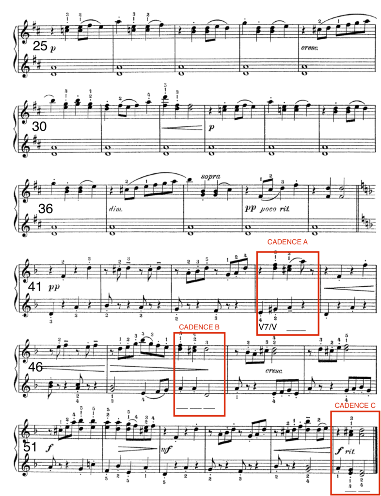 image of score