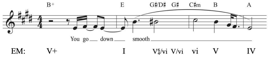 image of score, treble clef, four sharp, with melody notated on the staff. Lead sheet symbols above staff: B augmented, E, G-sharp over D-sharp, G-sharp, C-sharp minor, B, A. Roman numerals beneath staff in E major: five augmented, one, five-six-four of six, five of six, six, five, four.
