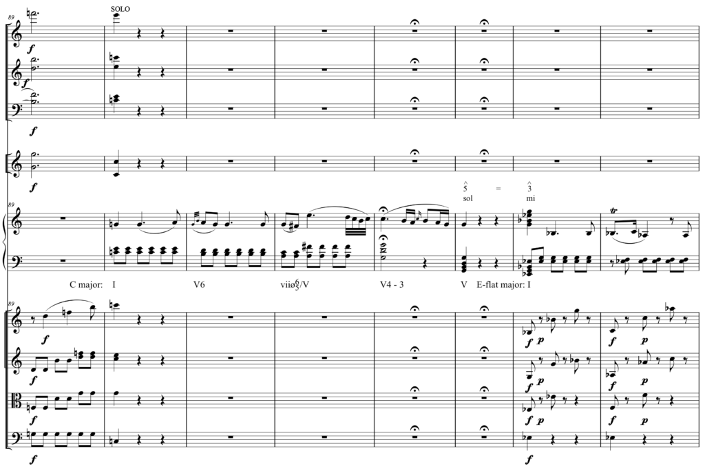 image of annotated score, showing Roman numerals in C major: one, five-six, seven-half-diminished six-five of five, five-four-three, five. In E-flat major: one. Above the five chord, scale-degree 5 (sol) = scale-degree 3 (mi)
