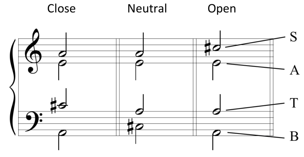 image of chords in four voices on grand staff