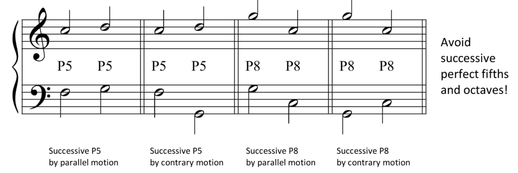 image of soprano and bass lines on grand staff creating successive parallel motion