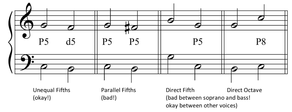 image of soprano and bass voices on grand staff showing unequal, parallel, and direct fifths