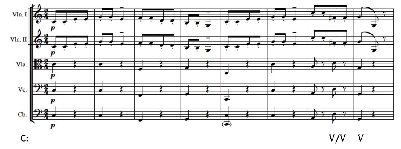 image of score, annotated with key of c major and last two Roman numerals: five-of-five, five