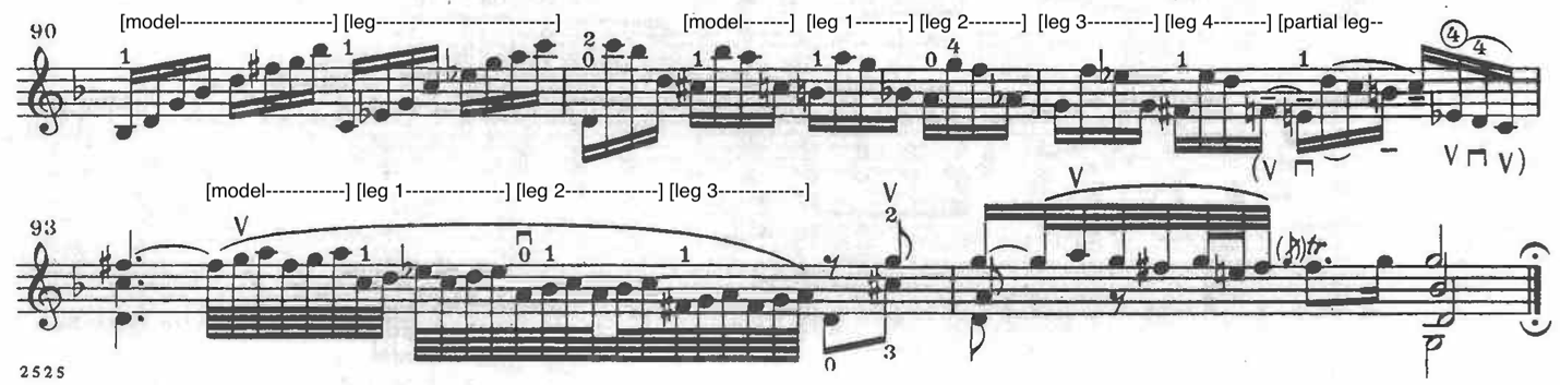 image of annotated score