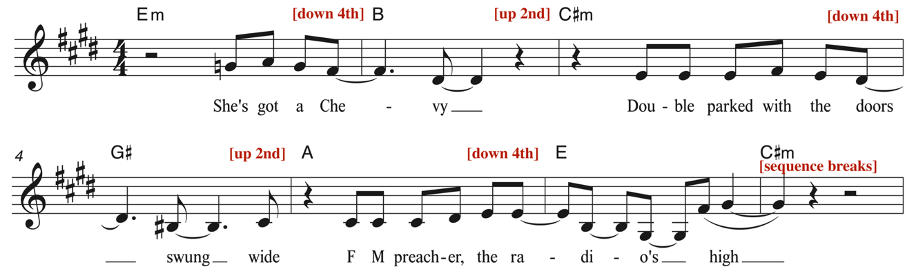 image of annotated score