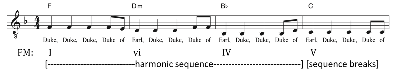 image of score