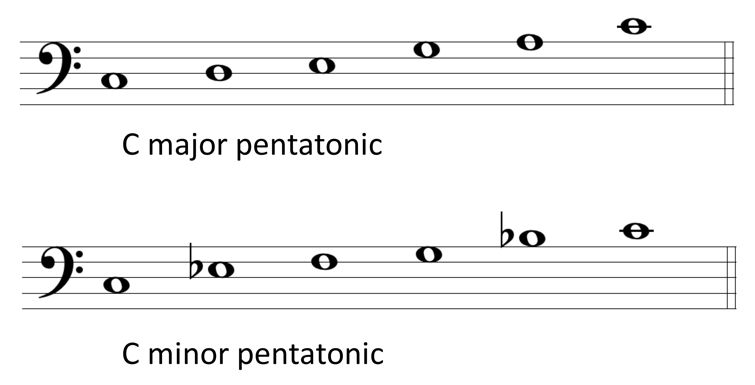 pentatonic scales written on the staff in bass clef