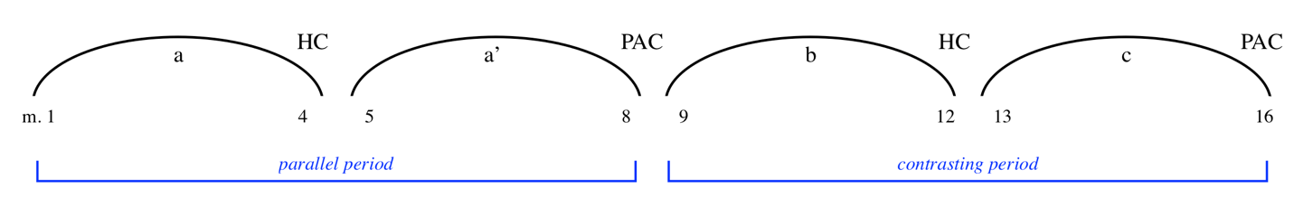image of bubble diagram for "O Danny Boy"