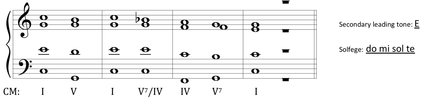 image of chord progression on Grand staff in C major. Roman numerals beneath staff: one, five, one, five-seven of four, four, five-seven, one. Secondary leading tone is labeled as E. Solfege of secondary dominant is labeled: do mi sol te