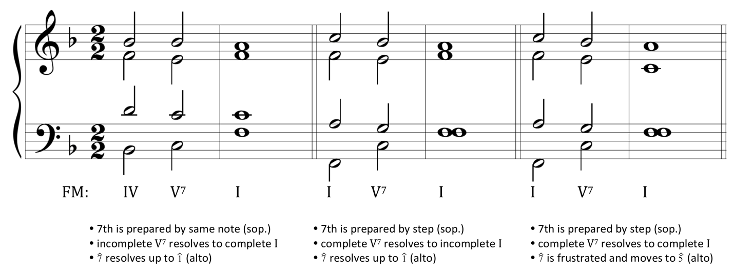 image of chord progressions in four voices on Grand Staff with annotations