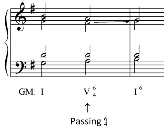 image of progression on Grand Staff in G major: one, five-six-four, one-six