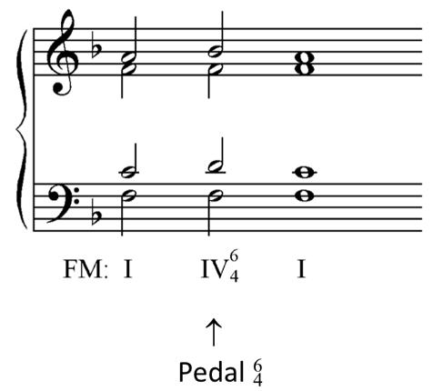 image of progression on Grand Staff in F major: one, four-six-four (pedal six-four), one