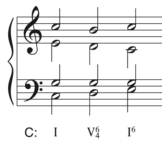 image of voice leading on Grand Staff. Key is C major. Roman numerals are: one, five-six-four, one-six. Soprano is C5 B4 C5, alto is E4 D4 C4, tenor stays on G3, and bass is C3, D3, E3