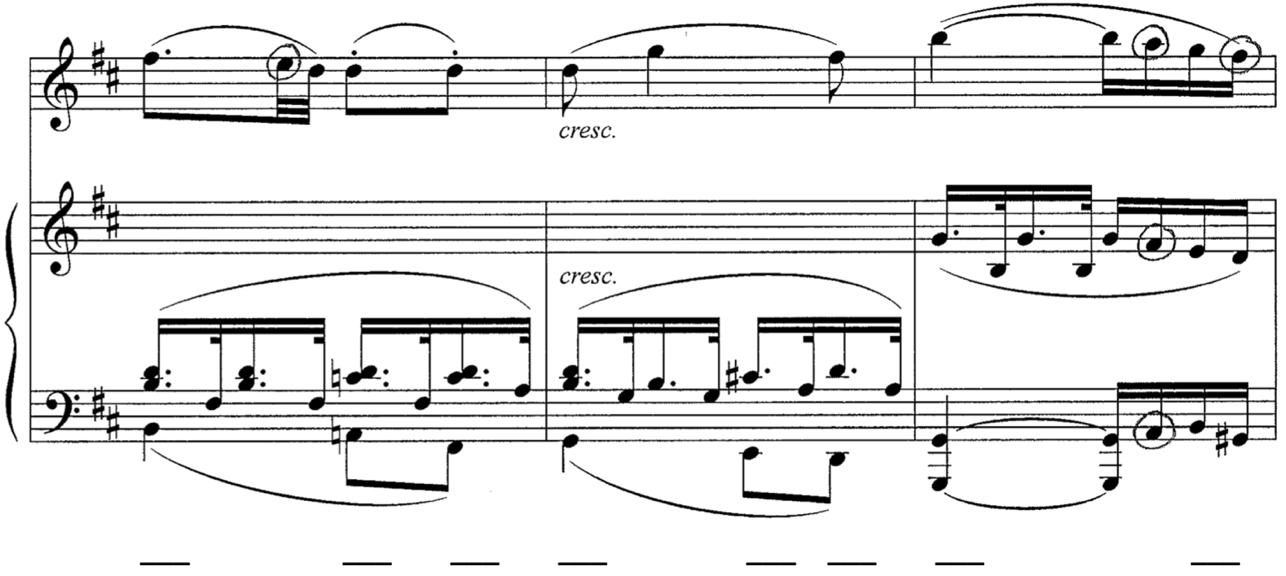 image of score with blanks for Roman numerals beneath staff