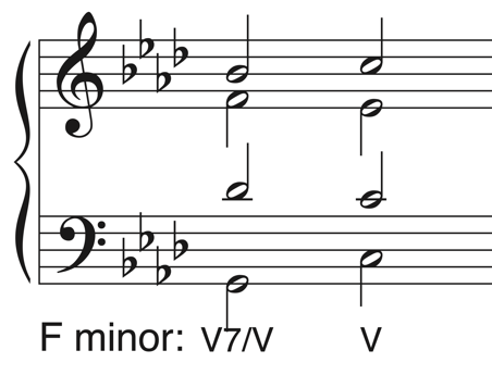 image of Grand Staff. Key signature is four flats. Labels beneath staff read F minor: five-seven-of-five to five. Soprano is B-flat 4 to C5, alto is F4 to E-flat 4, tenor is D-flat 4 to C, bass is G2 to C3