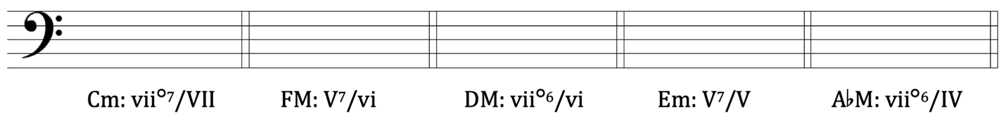 image of blank staff with bass clef. Symbols beneath staff read C minor: seven-fully-diminished-seven of uppercase seven; F major: five-seven of six; D major: seven-diminished-six of six; E minor: five-seven of five; A-flat major: seven-diminished-six of four