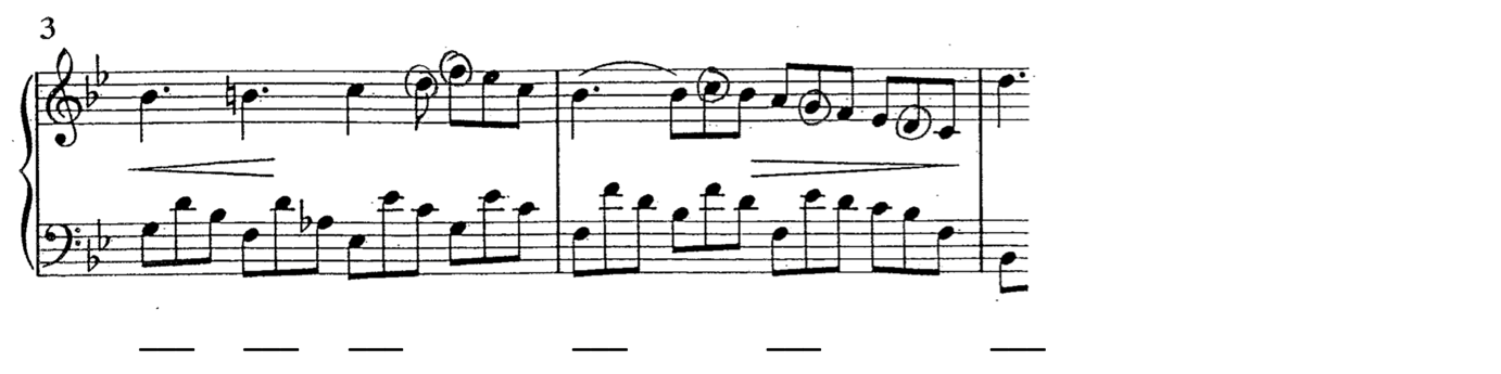 image of score with blanks for Roman numerals beneath staff