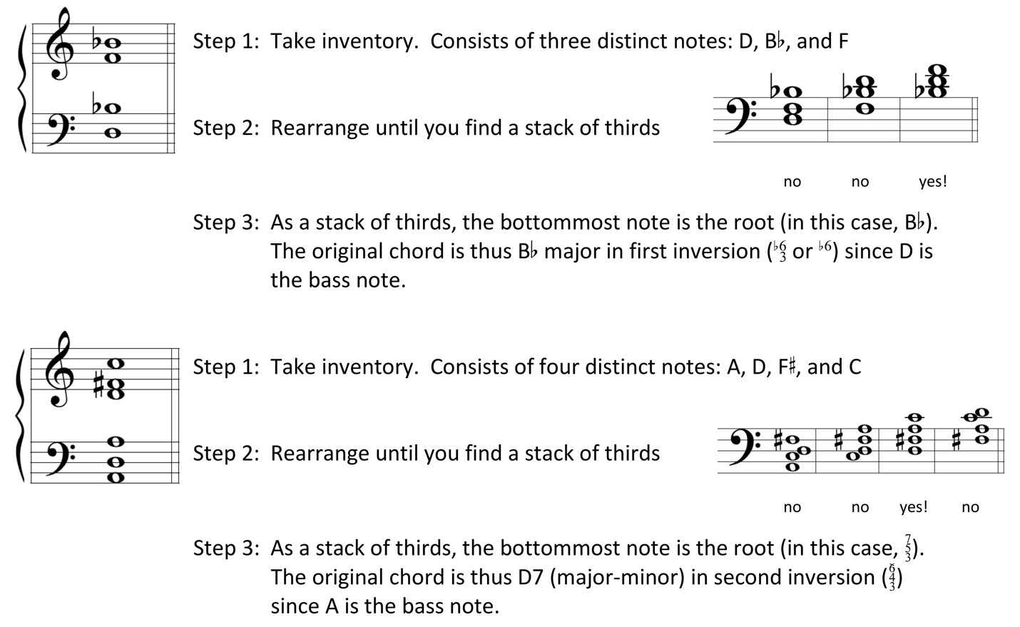 image of three-step process