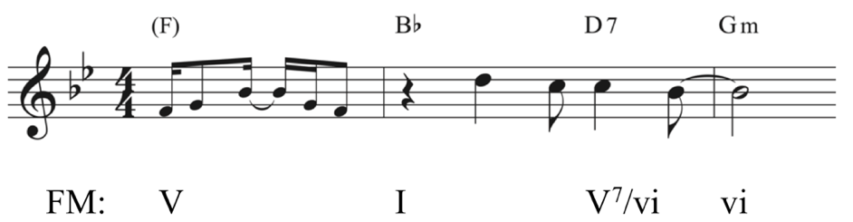 image of melody in F major. Chord symbols above staff: (F), B-flat, D7, G minor. Roman numerals beneath staff: five, one, five-seven-of-six, six