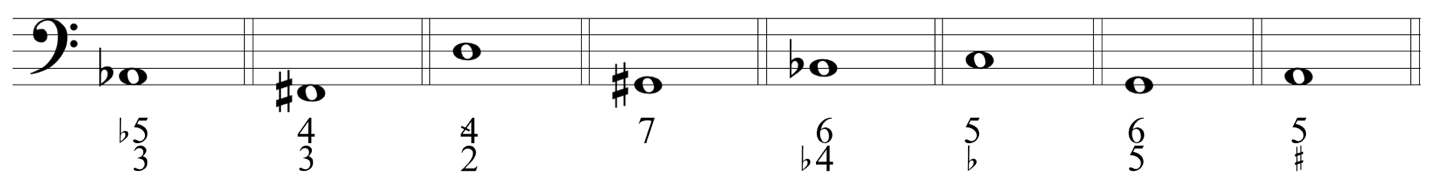 image of staff with bass clef. First bar shows A-flat 2 with flat-5 above 3 beneath staff. Second bar shows F-sharp 2 with 4 above 3 beneath staff. Third bar shows D3 with sharp-4 above 2 beneath staff. Fourth bar shows G-sharp 2 with 7 beneath staff. Fifth bar shows B-flat 2 with 6 above flat-4 beneath staff. Sixth bar shows C3 with 5 above a flast sign beneath staff. Seventh bar shows G2 with figured bass 6 above 5 beneath staff. Eighth bar shows A2 with 5 above a sharp sign beneath staff.