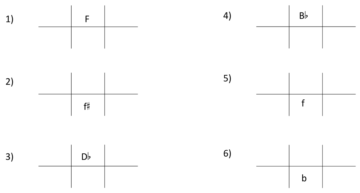 image of six problems where tonic is given and five spaces remain for labeling the remaining closely related keys. (1) tonic is F major, (2) tonic is F-sharp minor, (3) tonic is D-flat major, (4) tonic is B-flat major, (5) tonic is F minor, and (6) tonic is B minor.