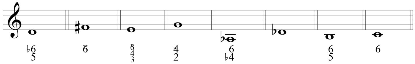 image of staff with treble clef. First bar shows D4 with flat-6 above 5 beneath staff. Second bar shows F-sharp 4 with 6 with a slash through it beneath staff. Third bar shows E4 with slashed 6 above 4 above 3 beneath staff. Fourth bar shows G4 with slashed 4 above 2 beneath staff. Fifth bar shows A-flat 3 with figured bass 6 above flat-4 beneath staff. Sixth bar shows D-flat 4 with no figures beneath staff. Seventh bar shows B3 with figured bass 6 above 5 beneath staff. Eighth bar shows C4 with 6 beneath staff.