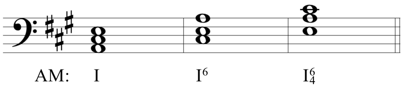 image of triads on staff