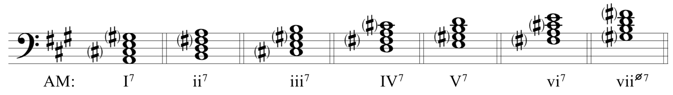 image of seventh chords on staff
