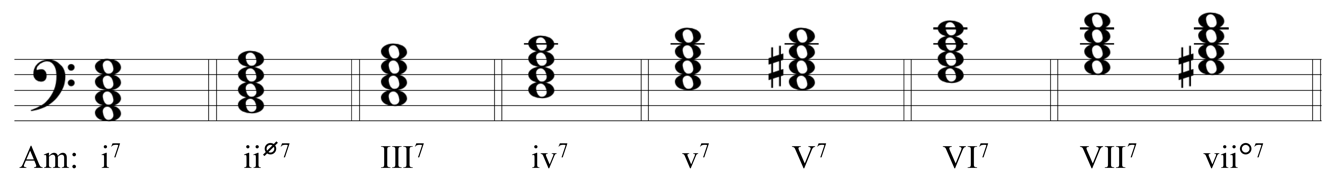 image of seventh chords on staff