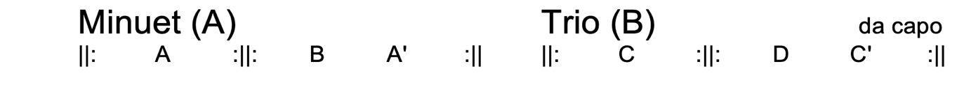 image of form diagram