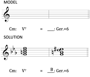 Images labeled model and solution
