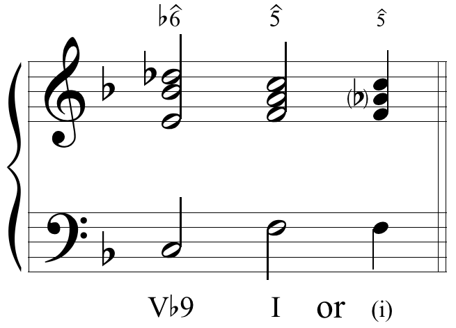 image of Grand Staff, one flat. First chord, labeled five-flat-nine, is spelled C3, E4, B-flat 4, D-flat 5, with scale degree flat-six labeled above the soprano voice. Second chord, labeled uppercase one, is spelled F3, F4, A4, C5, with scale degree five above the soprano voice. Third chord, labeled lowercase one in parentheses is spelled F3, F4, A-flat 4, C5, with scale degree five above the soprano voice.
