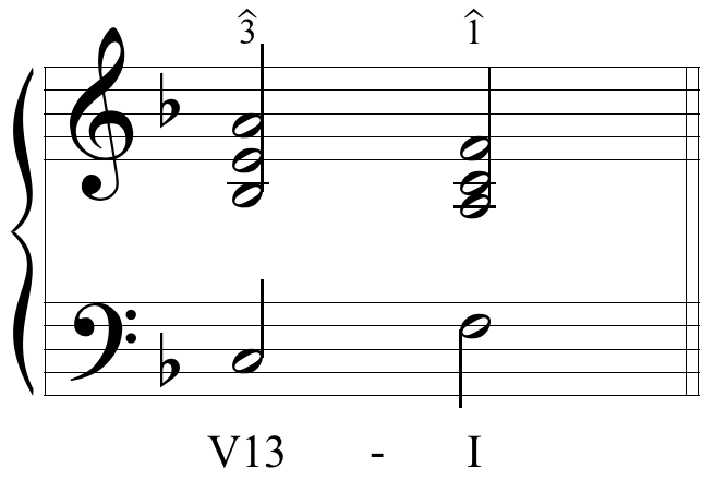 image of Grand Staff, one flat. First chord, labeled five-thirteen, is spelled C3, B-flat 3, E4, A4, with scale degree three labeled above the soprano voice. Second chord, labeled uppercase one, is spelled F3, A3, C4, F4, with scale degree one above the soprano voice.
