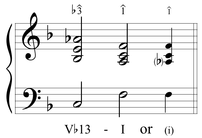 image of Grand Staff, one flat. First chord, labeled five-flat-thirteen, is spelled C3, B-flat 3, E4, A-flat 4, with scale degree flat-three labeled above the soprano voice. Second chord, labeled uppercase one, is spelled F3, A3, C4, F4, with scale degree one above the soprano voice. Third chord, labeled lowercase one in parentheses, is spelled F3, A-flat 3, C4, F4, with scale degree one above the soprano voice.