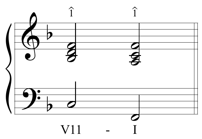 image of Grand Staff, one flat. First chord, labeled five-eleven, is spelled C3, B-flat 3, D4, F4 with scale degree one labeled above the soprano voice. Second chord, labeled one, is spelled F3, A3, C4, F4 with scale degree one above the soprano voice.