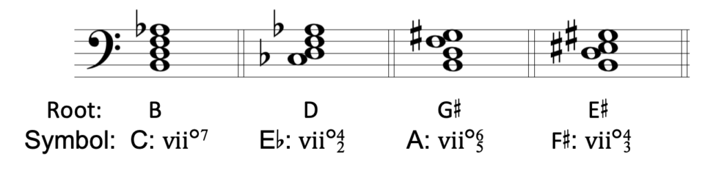 image of chords on staff notated in bass clef